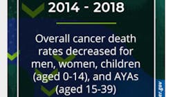 Photo courtesy of NIH and National Cancer Institute Photo courtesy of NIH and National Cancer Institute