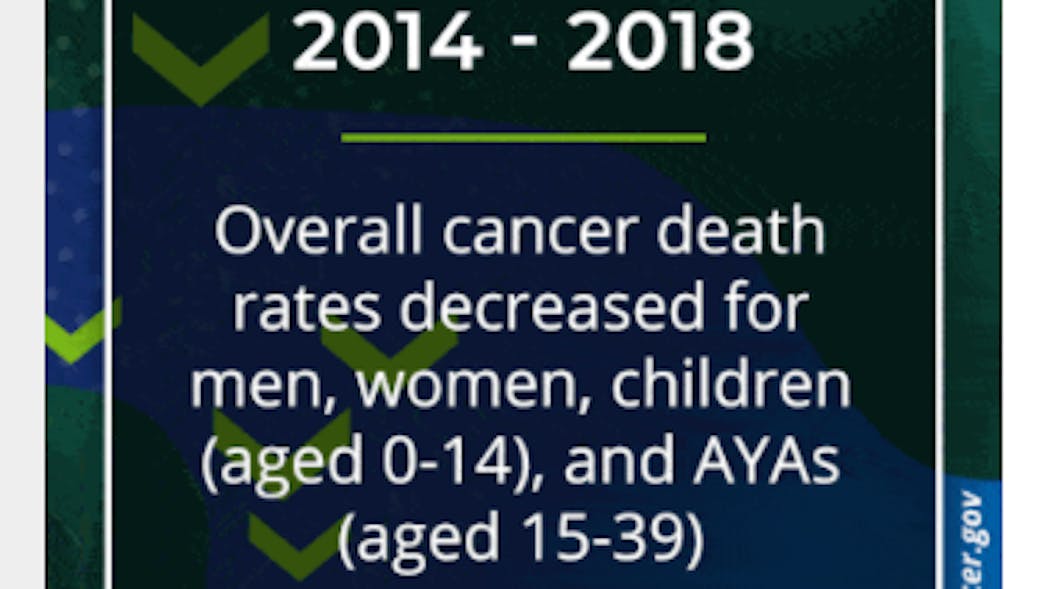National Annual Report Shows Decrease In Lung, Melanoma And Overall Cancer Deaths Pic 7 8 21du Screenshot 1 Nih National Cancer Institute