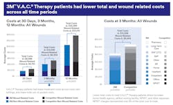 3 M Double Chart Page1 3 M Double Chart Page1