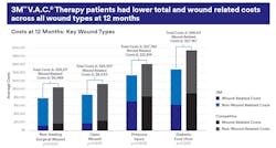 3 M To Ppg2 3 M To Ppg2
