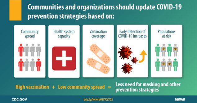 Cdc Covid Prevention Strategies 61015fac5a21e
