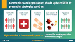 Cdc Covid Prevention Strategies