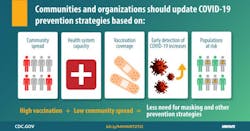 Cdc Covid Prevention Strategies 61015fac5a21e Cdc Covid Prevention Strategies 61015fac5a21e