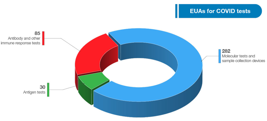 Fda Chart For Du 60f82e3639b3f