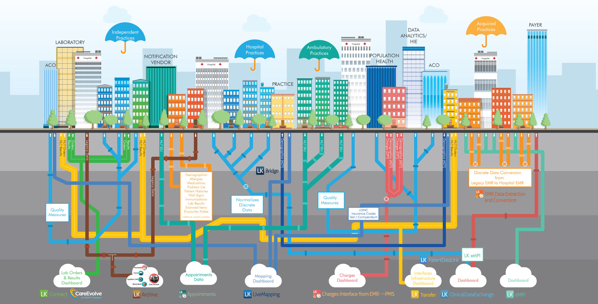 Pop Health 60f98a3bcb256