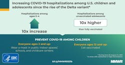 Cdc 9 7 21 61375c63d5e4d Cdc 9 7 21 61375c63d5e4d