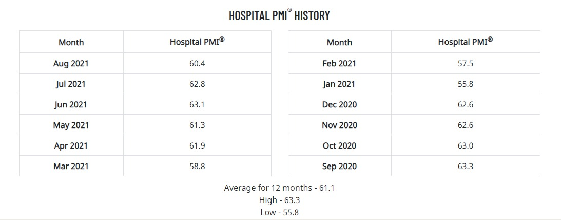 Web Capture 8 9 2021 95012 Www ismworld org 6138c0f634335