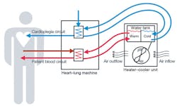Courtesy of FDA Courtesy of FDA