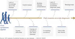 Courtesy of GAO Courtesy of GAO