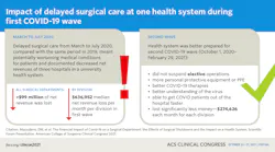 Courtesy of ACS