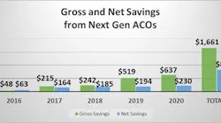 Courtesy of NAACOS