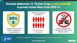 Courtesy of CDC Courtesy of CDC