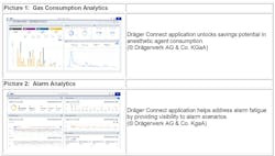 Courtesy of Draeger Courtesy of Draeger