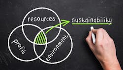 Sustainability 616f0f524b593 Sustainability 616f0f524b593