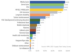 Databank2112 Databank2112