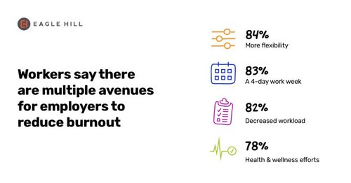 Courtesy of Eagle Hill