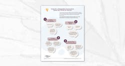 Courtesy of AACN Courtesy of AACN