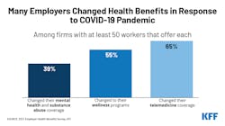 Courtesy of KFF Courtesy of KFF