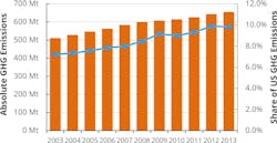 Matthew J. Eckelman , Jodi Sherman, Environmental Impacts of the U.S. Health Care System and Effects on Public Health https://journals.plos.org/plosone/article?id=10.1371/journal.pone.0157014 Matthew J. Eckelman , Jodi Sherman, Environmental Impacts of the U.S. Health Care System and Effects on Public Health https://journals.plos.org/plosone/article?id=10.1371/journal.pone.0157014