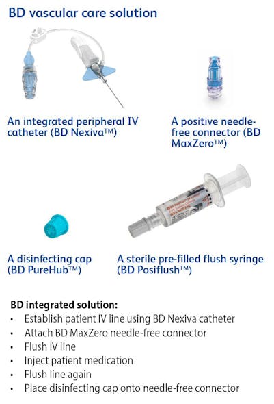 Ip Bd Vascular Care Solution Product Images