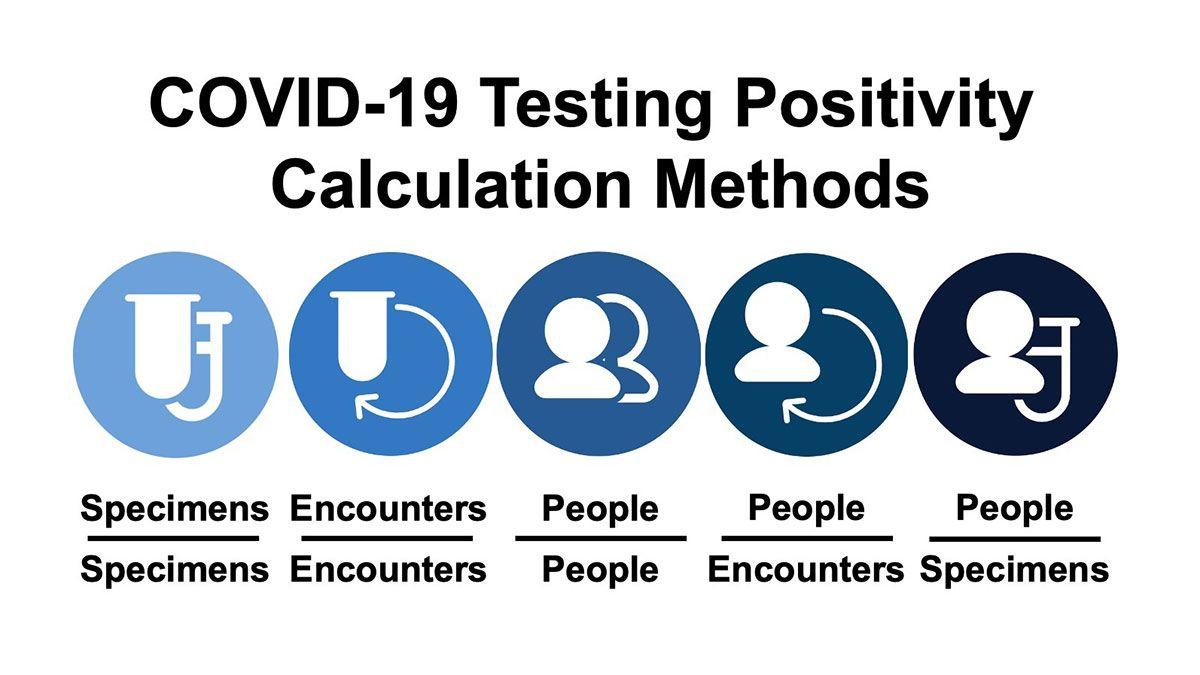 Specimen classification, Courtesy of Johns Hopkins University