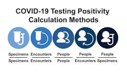 Specimen classification, Courtesy of Johns Hopkins University Specimen classification, Courtesy of Johns Hopkins University