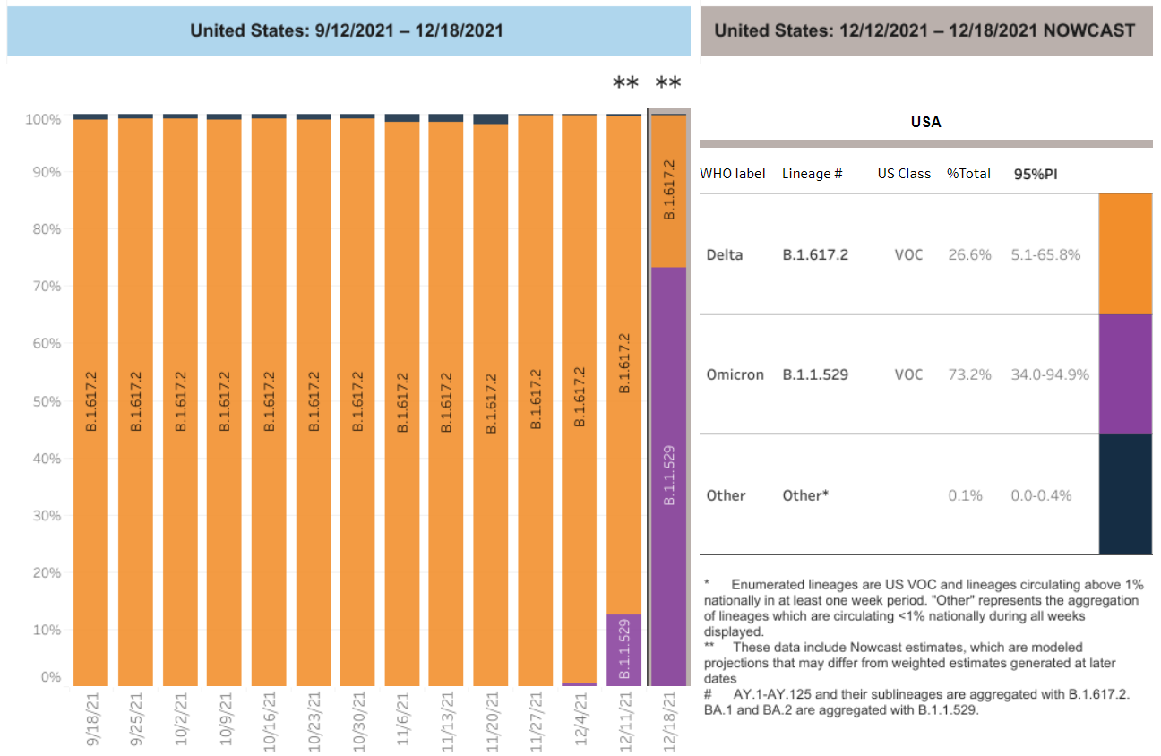 Chart courtesy CDC