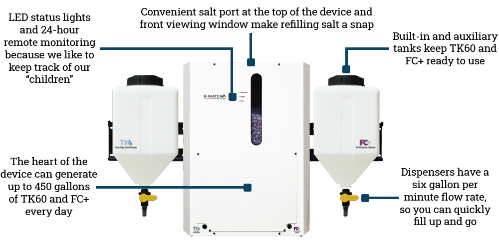 TK60, Courtesy of R-Water