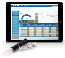 Operating Room (OR) Program dashboard from Ecolab Operating Room (OR) Program dashboard from Ecolab