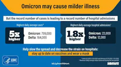 Courtesy of CDC