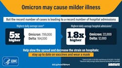 Courtesy of CDC Courtesy of CDC