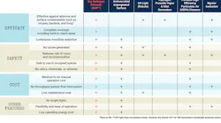Courtesy of Synexis