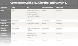 Courtesy of NIH Courtesy of NIH