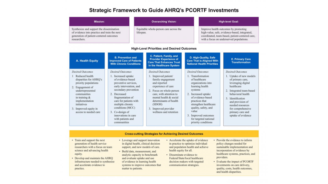 Courtesy of AHRQ