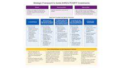 Courtesy of AHRQ