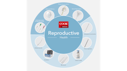 Courtesy of Cook Medical Courtesy of Cook Medical