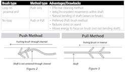 Spi Push Pull Spi Push Pull
