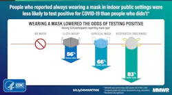 Courtesy of CDC