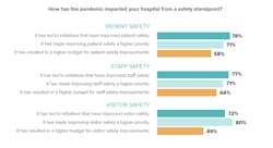 Courtesy of VigiLanz Courtesy of VigiLanz