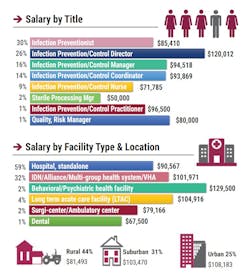 Ip Title Facility Ip Title Facility