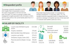 Ssl Snapshot Ssl Snapshot