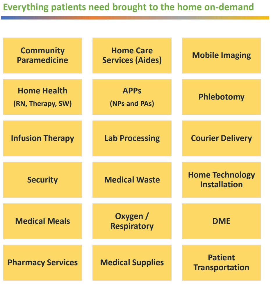 Figure 1: Acute Supply Chain Services