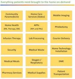 Figure 1: Acute Supply Chain Services Figure 1: Acute Supply Chain Services