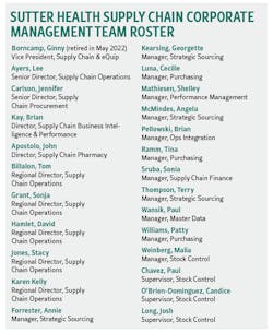 Scm Roster Scm Roster