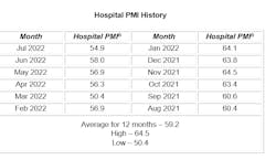 Hospital Pmi Hospital Pmi