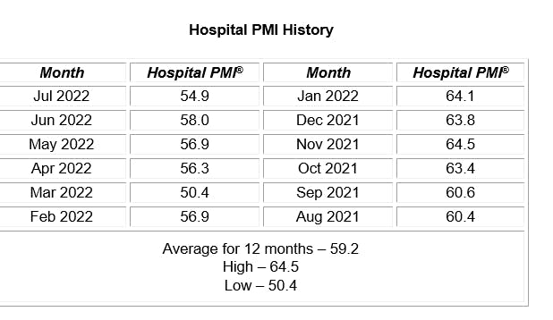 Hospital Pmi