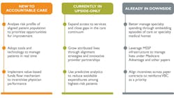 Vizient Story Photo Vizient Story Photo