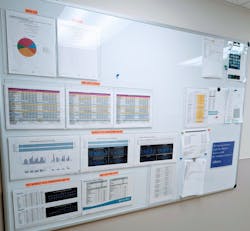 Quality Assurance Board Quality Assurance Board