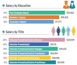 Education Title Education Title