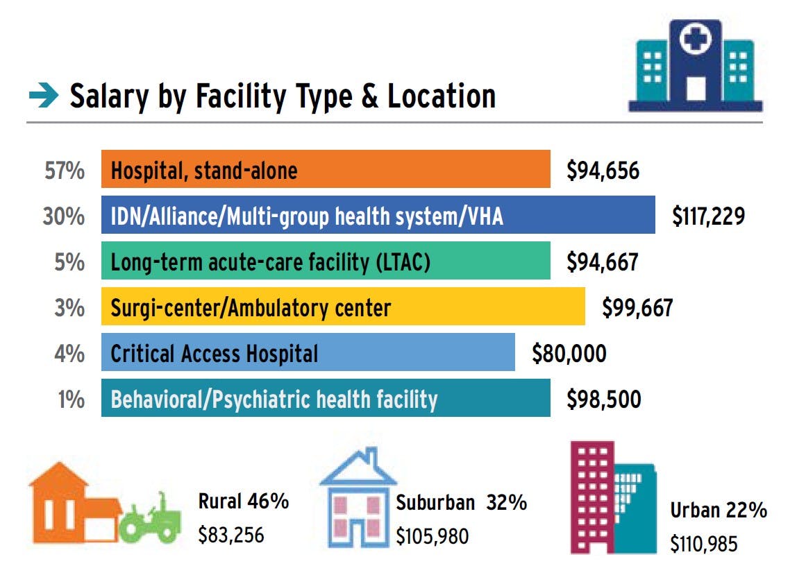 Infection Prevention PostPandemic The 2023 IP Salary Survey